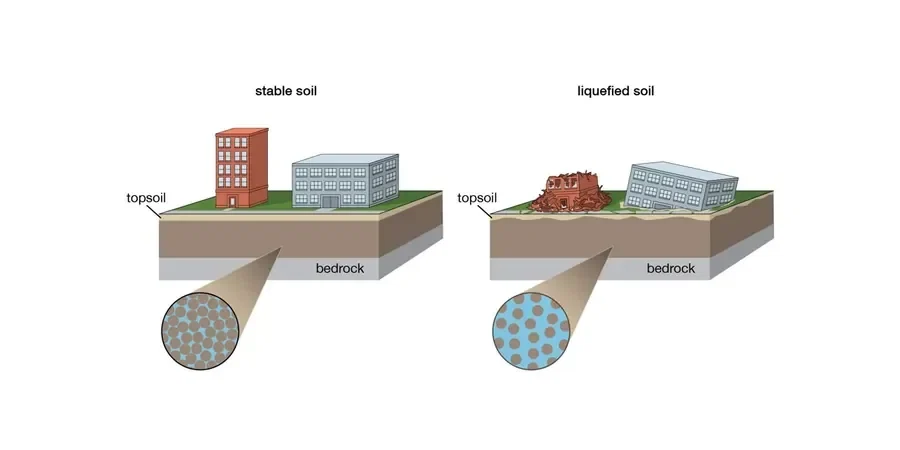 Soil Liquefaction Analysis in Wolverhampton: A Practical Geotechnical View